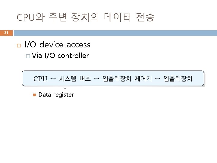 CPU와 주변 장치의 데이터 전송 31 I/O device access � Via I/O controller Status