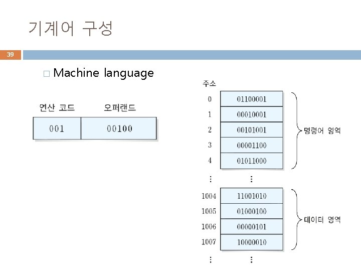 기계어 구성 39 � Machine language 