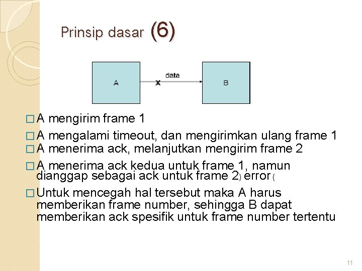 Prinsip dasar (6) � A mengirim frame 1 � A mengalami timeout, dan mengirimkan