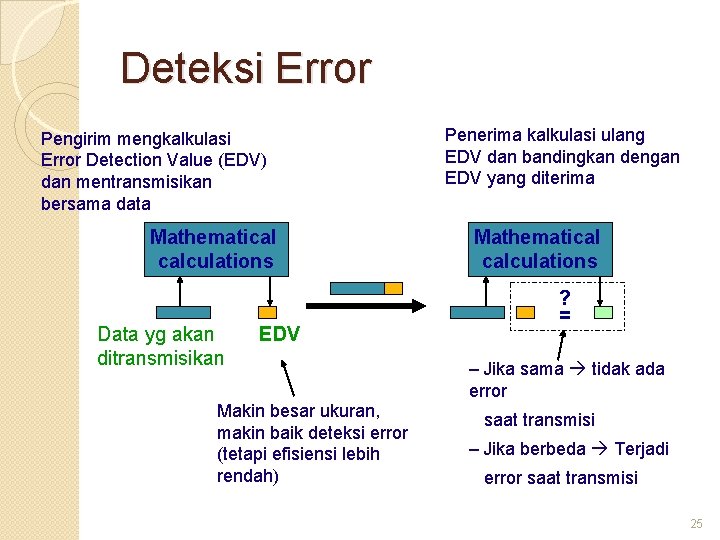 Deteksi Error Pengirim mengkalkulasi Error Detection Value (EDV) dan mentransmisikan bersama data Mathematical calculations