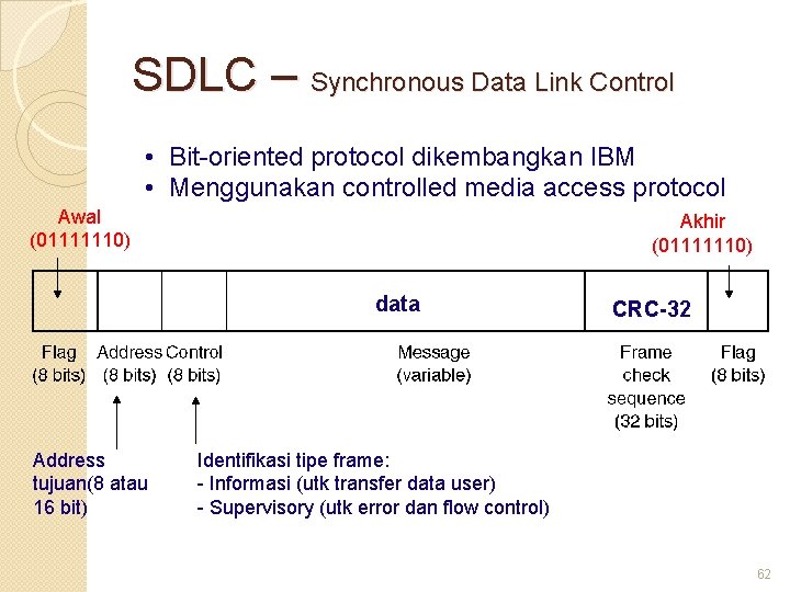 SDLC – Synchronous Data Link Control • Bit-oriented protocol dikembangkan IBM • Menggunakan controlled