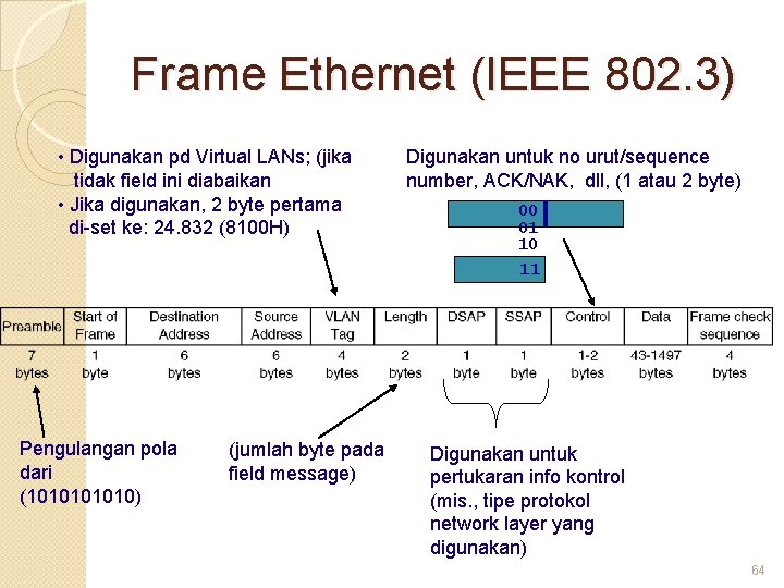 Frame Ethernet (IEEE 802. 3) • Digunakan pd Virtual LANs; (jika tidak field ini