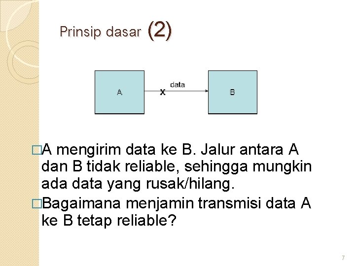 Prinsip dasar (2) �A mengirim data ke B. Jalur antara A dan B tidak