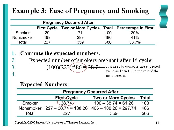 Example 3: Ease of Pregnancy and Smoking 1. Compute the expected numbers. 2. Expected