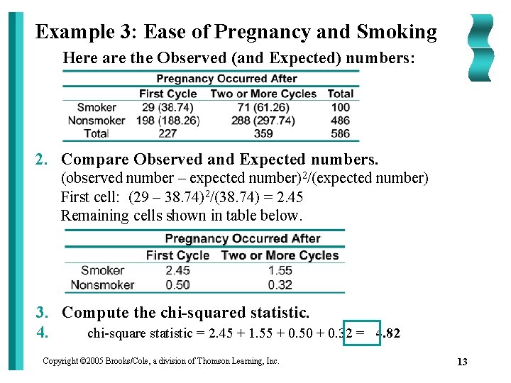 Example 3: Ease of Pregnancy and Smoking Here are the Observed (and Expected) numbers: