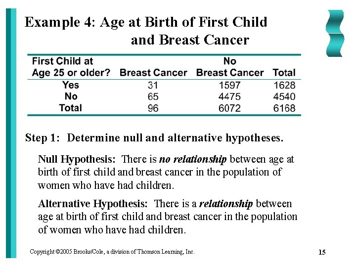 Example 4: Age at Birth of First Child and Breast Cancer Step 1: Determine