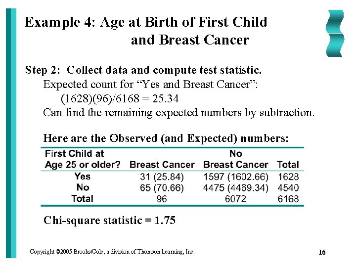 Example 4: Age at Birth of First Child and Breast Cancer Step 2: Collect