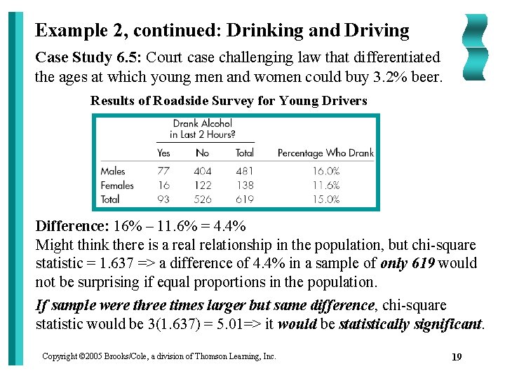 Example 2, continued: Drinking and Driving Case Study 6. 5: Court case challenging law