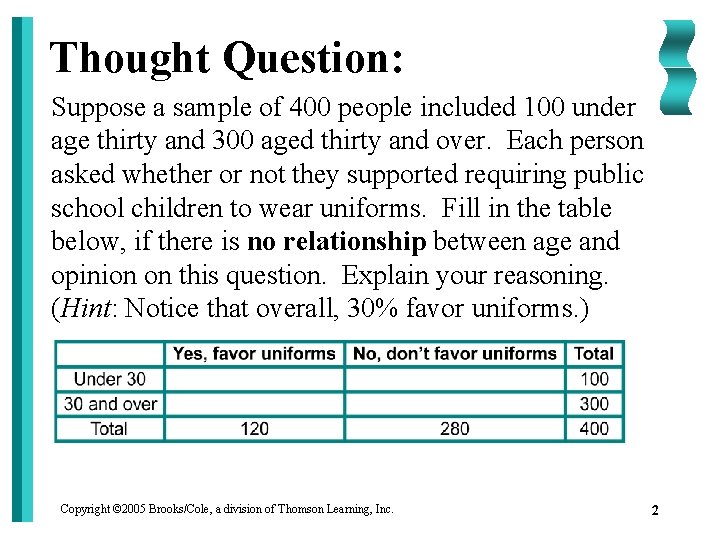 Thought Question: Suppose a sample of 400 people included 100 under age thirty and
