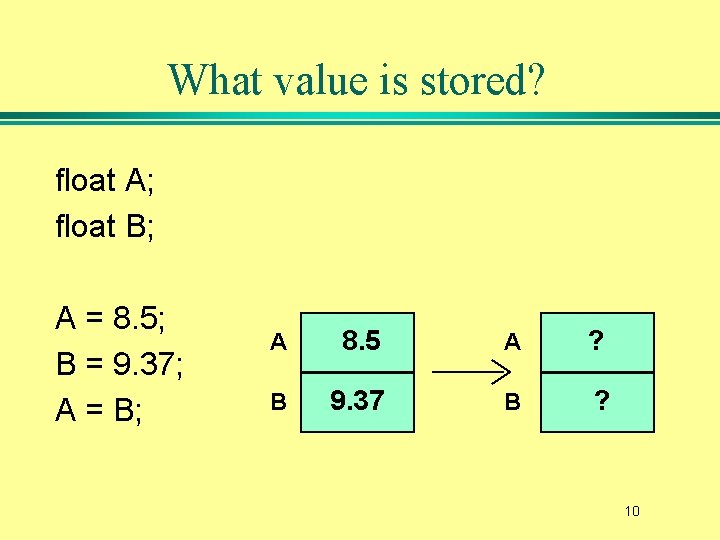 What value is stored? float A; float B; A = 8. 5; B =