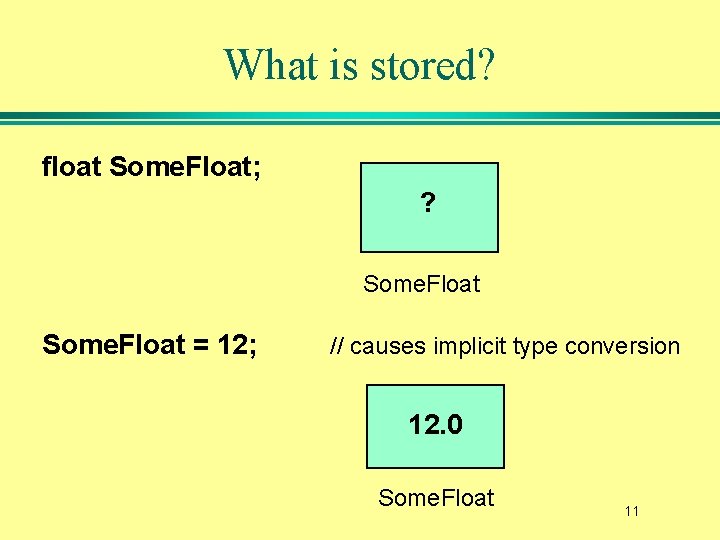 What is stored? float Some. Float; ? Some. Float = 12; // causes implicit
