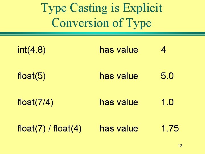 Type Casting is Explicit Conversion of Type int(4. 8) has value 4 float(5) has