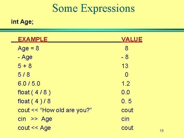 Some Expressions int Age; EXAMPLE Age = 8 - Age 5+8 5/8 6. 0