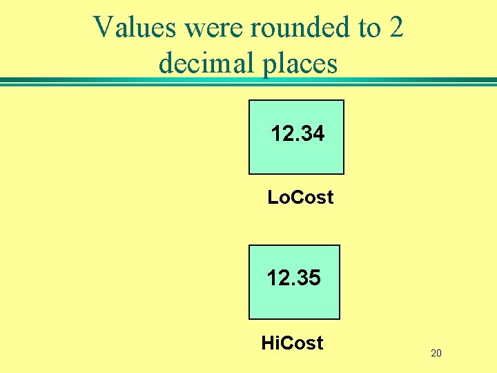 Values were rounded to 2 decimal places 12. 34 Lo. Cost 12. 35 Hi.