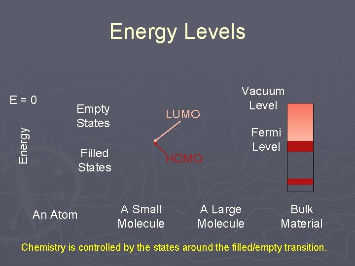 Energy Levels Energy E=0 Empty States LUMO Filled States HOMO An Atom A Small Energy Levels Energy E=0 Empty States LUMO Filled States HOMO An Atom A Small