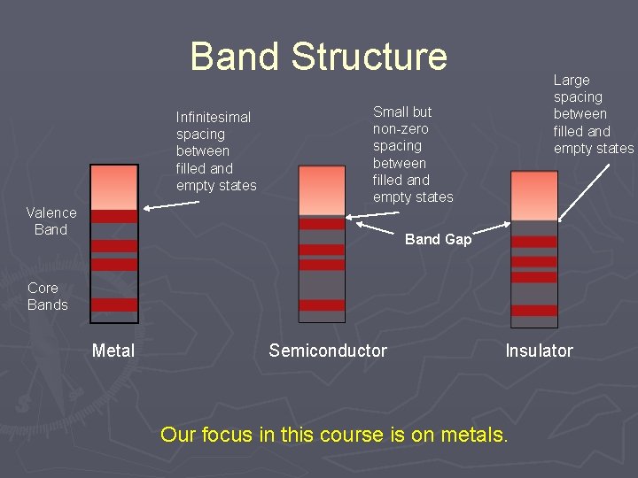 Band Structure Infinitesimal spacing between filled and empty states Large spacing between filled and Band Structure Infinitesimal spacing between filled and empty states Large spacing between filled and