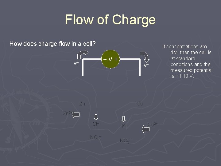Flow of Charge How does charge flow in a cell? –V+ e– e– Zn Flow of Charge How does charge flow in a cell? –V+ e– e– Zn