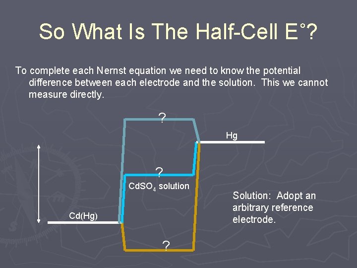 So What Is The Half-Cell E˚? To complete each Nernst equation we need to So What Is The Half-Cell E˚? To complete each Nernst equation we need to