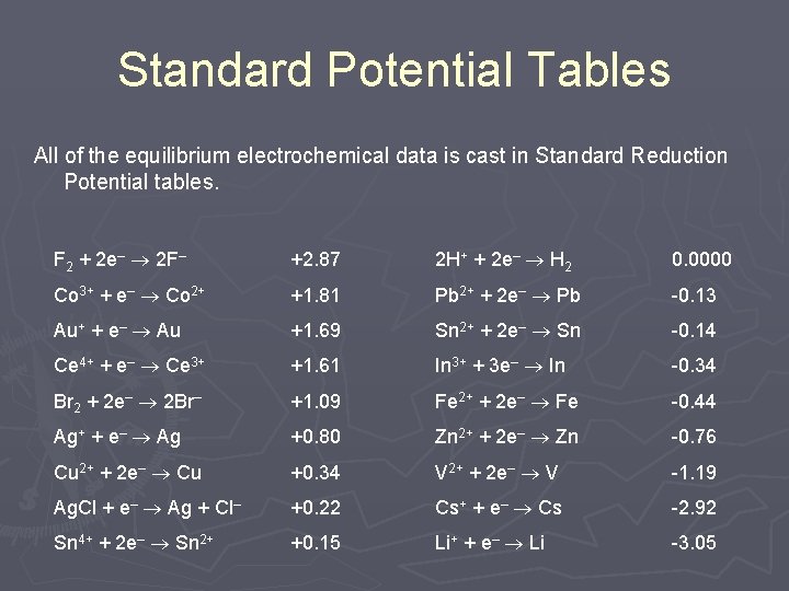 Standard Potential Tables All of the equilibrium electrochemical data is cast in Standard Reduction Standard Potential Tables All of the equilibrium electrochemical data is cast in Standard Reduction