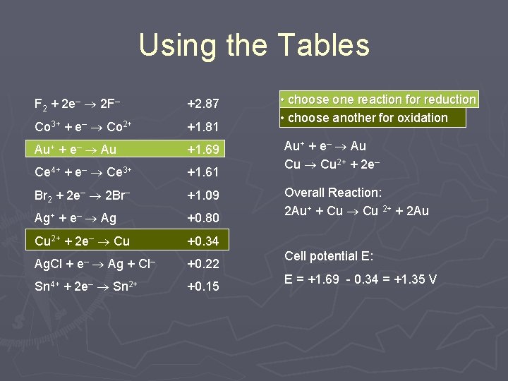 Using the Tables F 2 + 2 e– ® 2 F– +2. 87 Co Using the Tables F 2 + 2 e– ® 2 F– +2. 87 Co