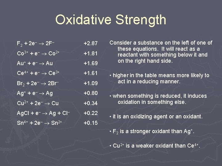 Oxidative Strength F 2 + 2 e– ® 2 F– +2. 87 Co 3+ Oxidative Strength F 2 + 2 e– ® 2 F– +2. 87 Co 3+