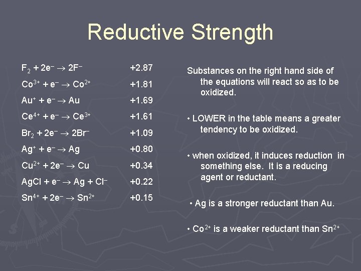 Reductive Strength F 2 + 2 e– ® 2 F– +2. 87 Co 3+ Reductive Strength F 2 + 2 e– ® 2 F– +2. 87 Co 3+