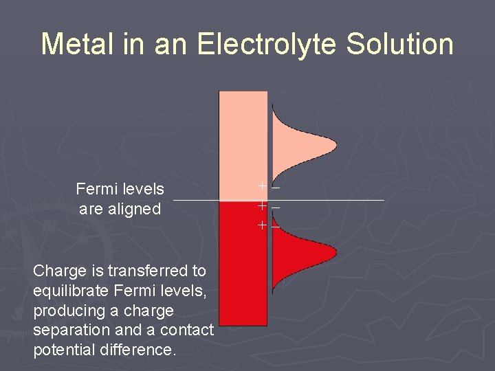 Metal in an Electrolyte Solution Fermi levels are aligned Charge is transferred to equilibrate Metal in an Electrolyte Solution Fermi levels are aligned Charge is transferred to equilibrate
