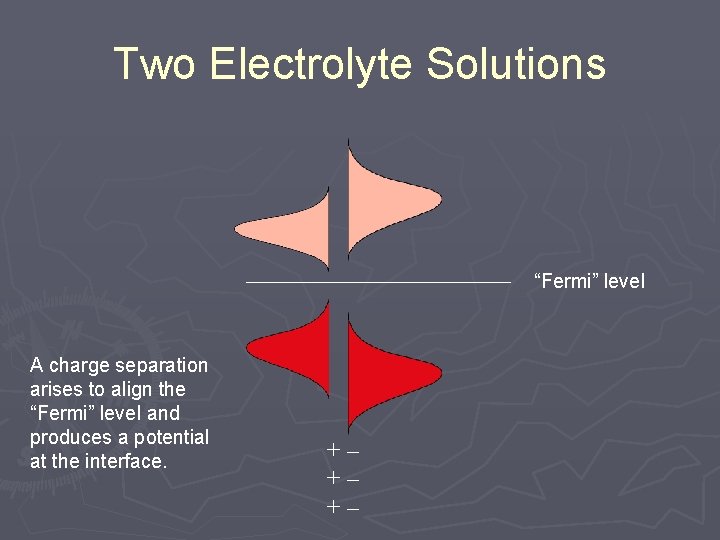 Two Electrolyte Solutions “Fermi” level A charge separation arises to align the “Fermi” level Two Electrolyte Solutions “Fermi” level A charge separation arises to align the “Fermi” level