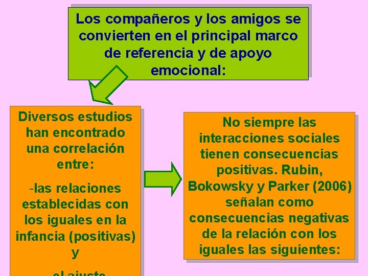 Los compañeros y los amigos se convierten en el principal marco de referencia y