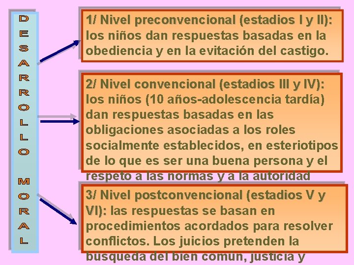 1/ Nivel preconvencional (estadios I y II): los niños dan respuestas basadas en la