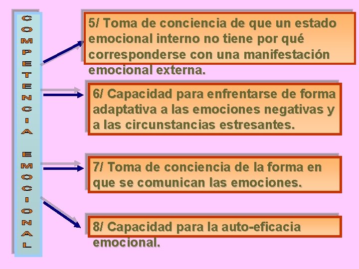 5/ Toma de conciencia de que un estado emocional interno no tiene por qué
