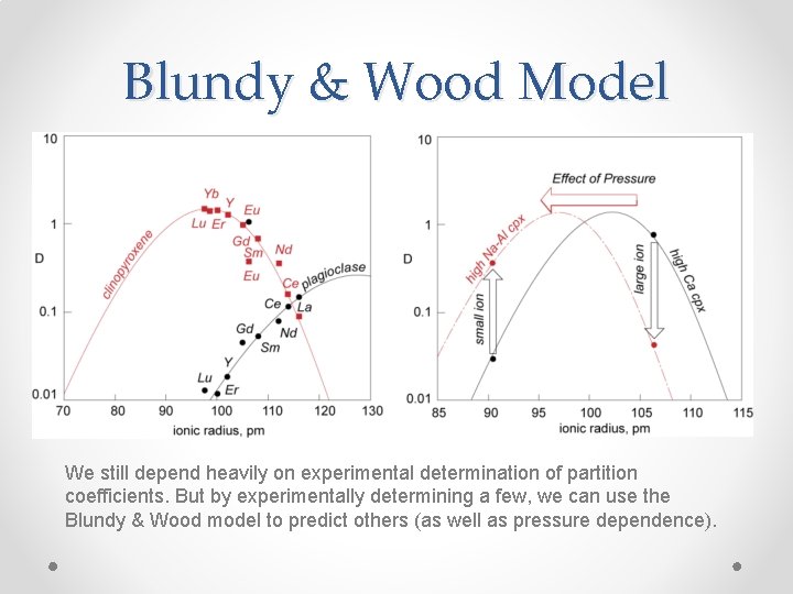 Blundy & Wood Model We still depend heavily on experimental determination of partition coefficients.