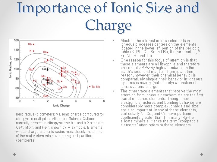 Importance of Ionic Size and Charge • • • Ionic radius (picometers) vs. ionic