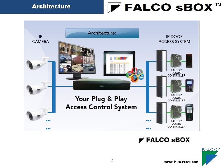 USER GUIDE FALCO SBOX Security in a Box