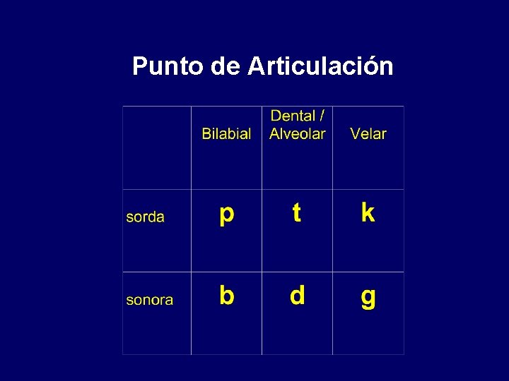 Punto de Articulación 