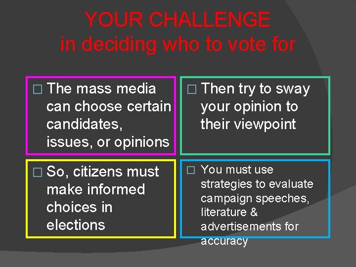 YOUR CHALLENGE in deciding who to vote for � The mass media � Then YOUR CHALLENGE in deciding who to vote for � The mass media � Then