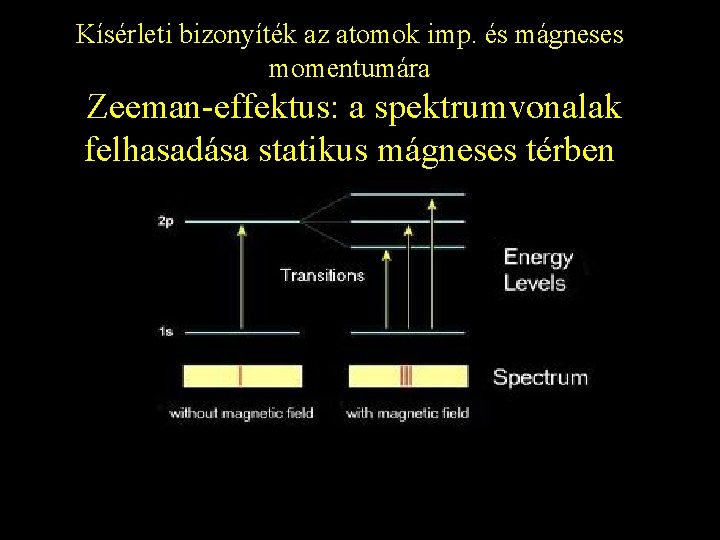 Kísérleti bizonyíték az atomok imp. és mágneses momentumára Zeeman-effektus: a spektrumvonalak felhasadása statikus mágneses