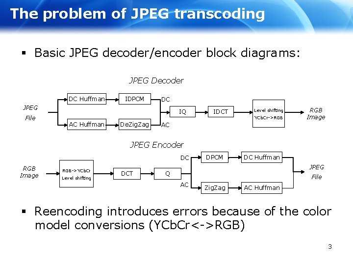 The problem of JPEG transcoding § Basic JPEG decoder/encoder block diagrams: JPEG Decoder DC
