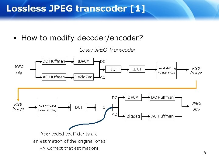 Lossless JPEG transcoder [1] § How to modify decoder/encoder? Lossy JPEG Transcoder DC Huffman