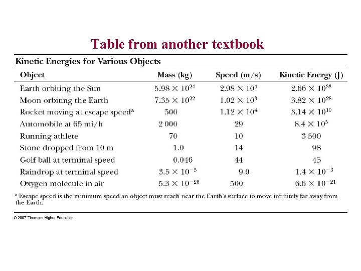 Table from another textbook 