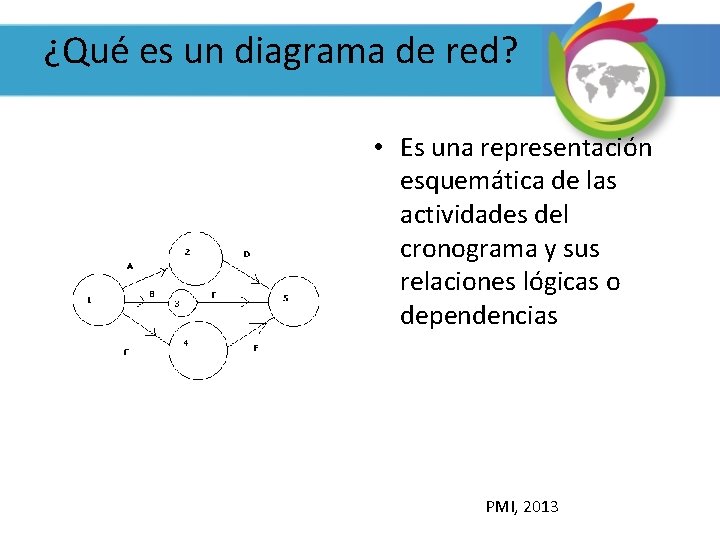 ¿Qué es un diagrama de red? • Es una representación esquemática de las actividades