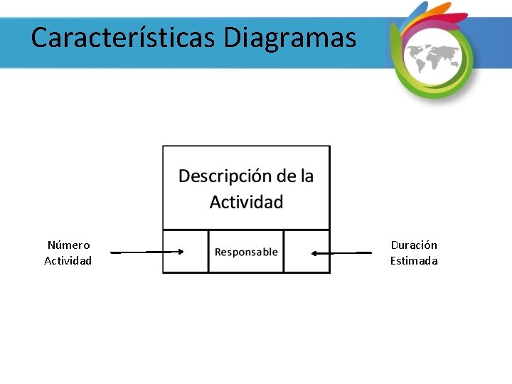 Características Diagramas Número Actividad Duración Estimada 