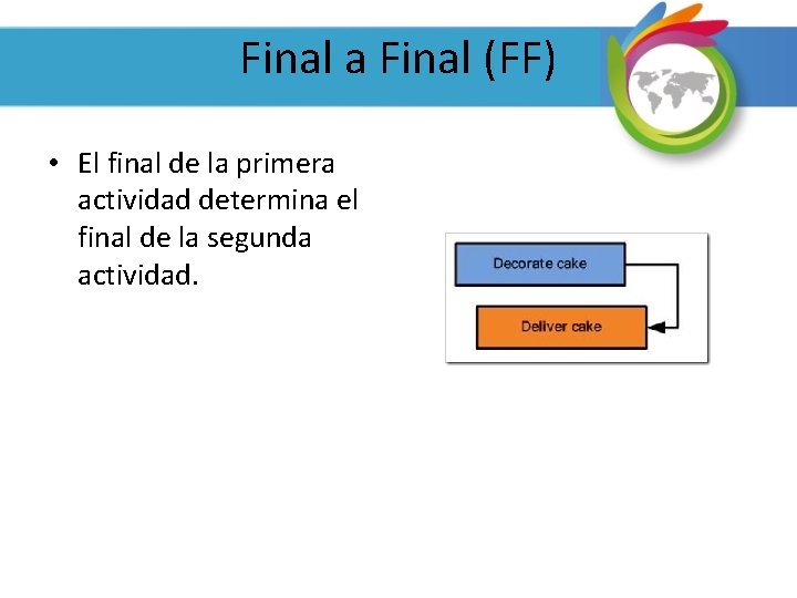 Final a Final (FF) • El final de la primera actividad determina el final