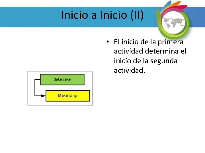 Inicio a Inicio (II) • El inicio de la primera actividad determina el inicio