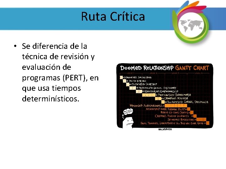 Ruta Crítica • Se diferencia de la técnica de revisión y evaluación de programas