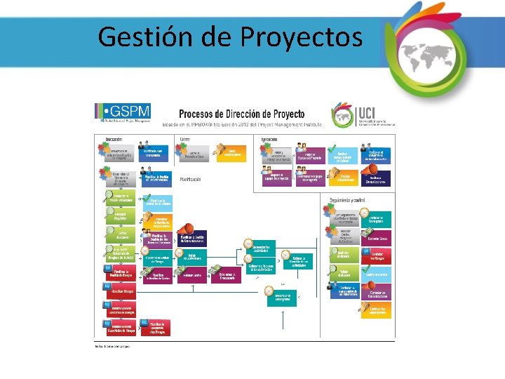 Gestión de Proyectos 