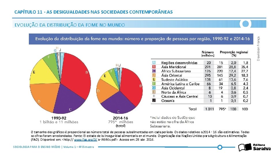 CAPÍTULO 11 - AS DESIGUALDADES NAS SOCIEDADES CONTEMPOR NEAS Dawidson França EVOLUÇÃO DA DISTRIBUIÇÃO