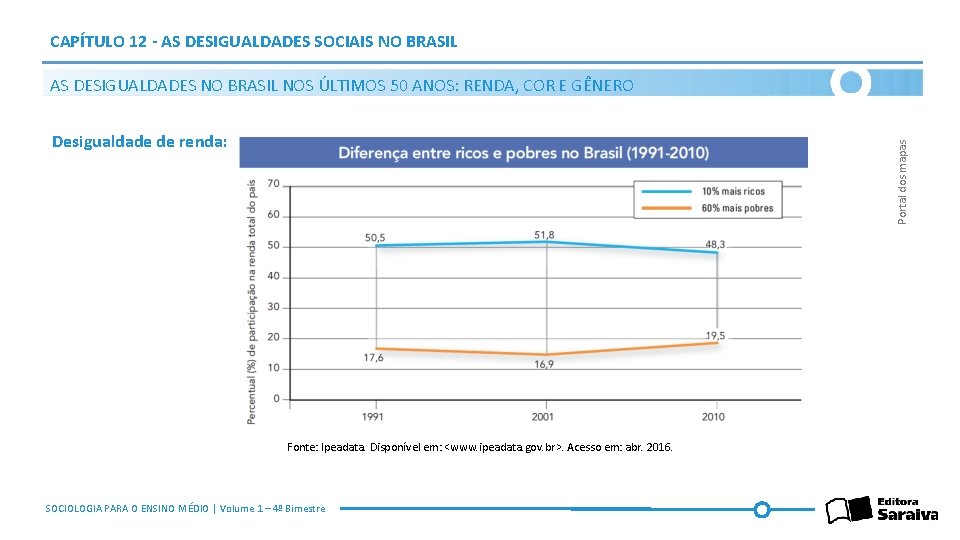 CAPÍTULO 12 - AS DESIGUALDADES SOCIAIS NO BRASIL AS DESIGUALDADES NO BRASIL NOS ÚLTIMOS