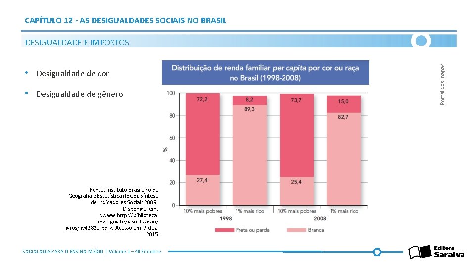 CAPÍTULO 12 - AS DESIGUALDADES SOCIAIS NO BRASIL • Desigualdade de cor • Desigualdade