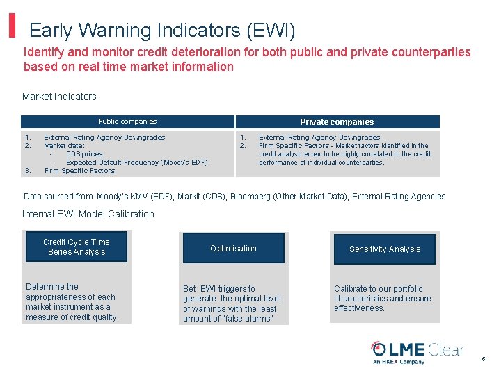 Early Warning Indicators (EWI) Identify and monitor credit deterioration for both public and private